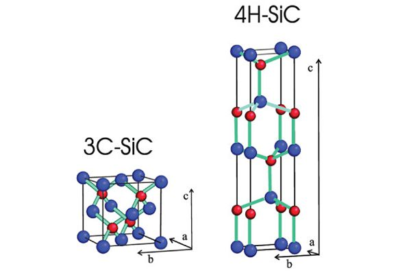 Lịch sử phát triển của 3C SiC