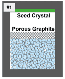 Schematic diagram of SiC single crystal preparation using porous graphite plate