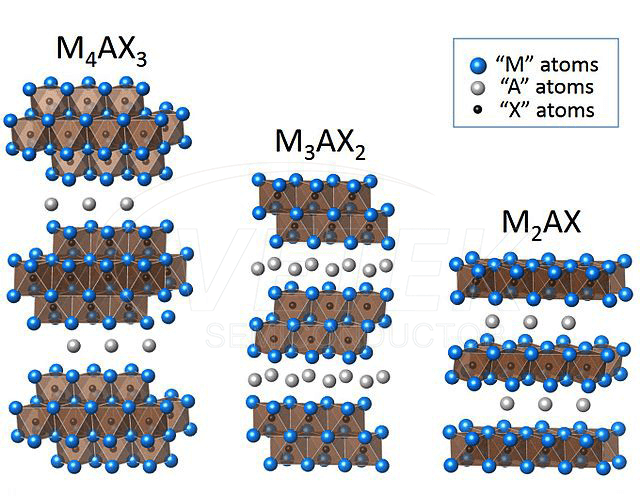 Bột nano pha MAX